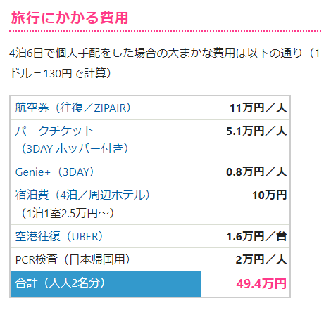 Tdrnavi Jp カリフォルニア ディズニーの旅費の目安 22年5月時点 カリフォルニアディズニー Dlr T Co Uwwxnwxbfq T Co P2nyzy8gey Twitter Tdrnavi Jp カリフォルニア ディズニーの旅費の目安 22年5月時点 カリフォルニアディズニー Dlr T Co Uwwxnwxbfq T Co P2nyzy8gey Twitter
