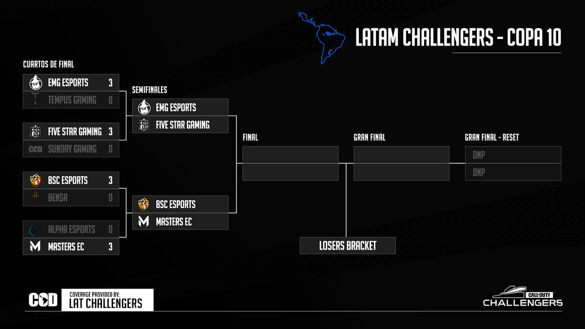 #LATAMChallengers tweet media