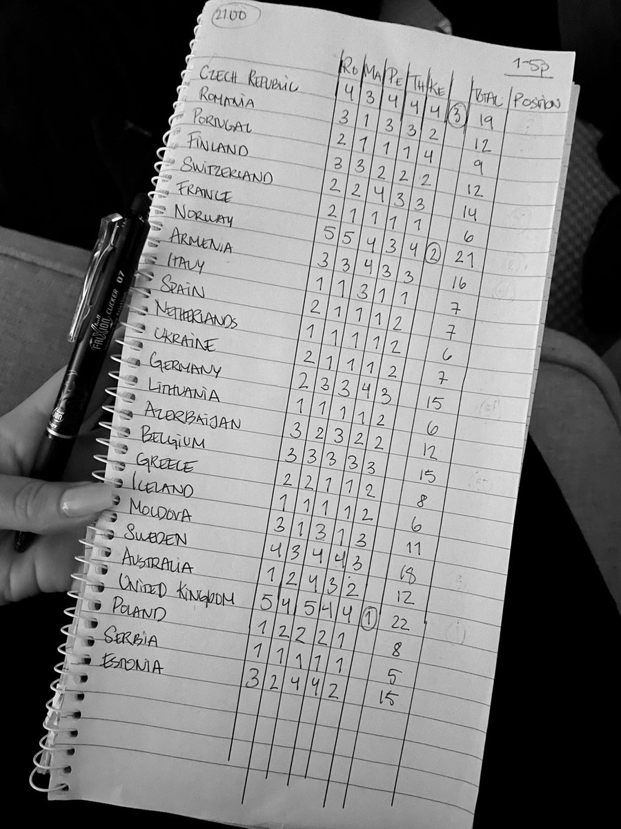 The Eurovision voting of Stavsnäs 2022.