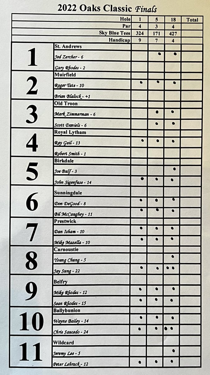 Horserace finalists… #oaksclassic