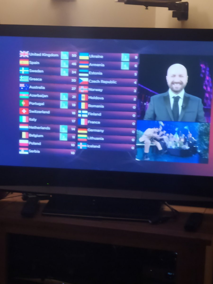 Quick, take a picture. It'll be 20 years before we see this again #EUROVISION