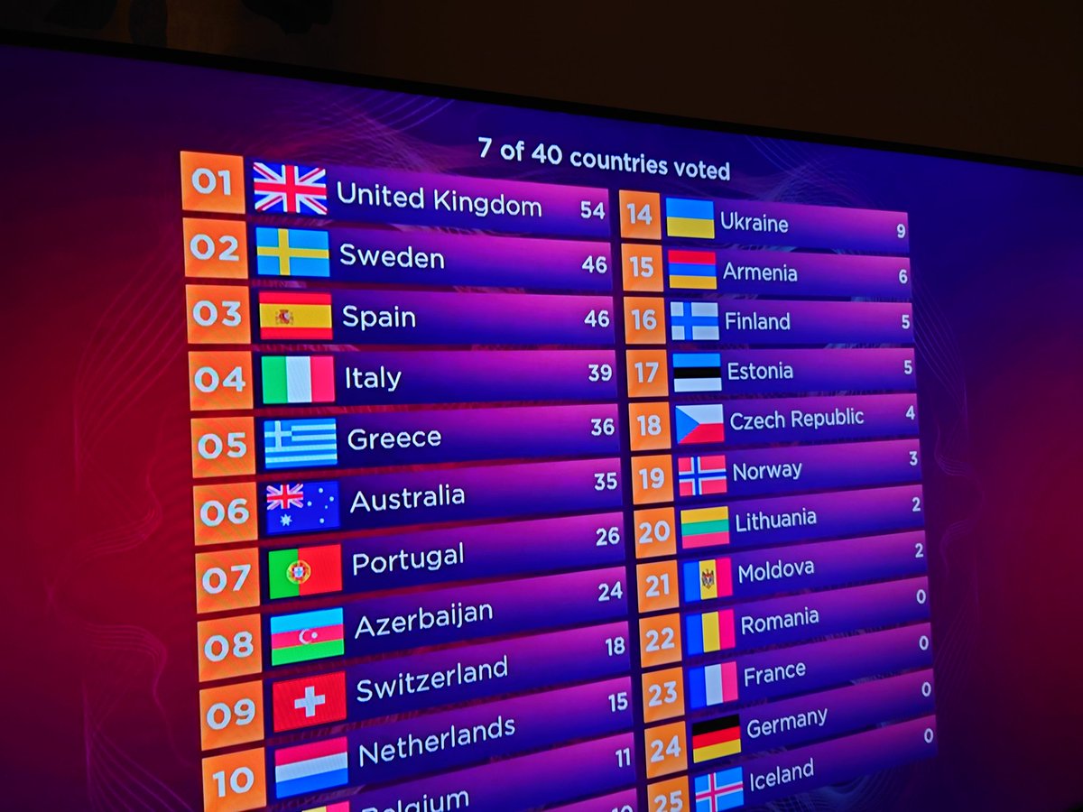 DanielEWright17's tweet photo. Take a picture! #UK #Eurovision https://t.co/H1nZHDWdzJ