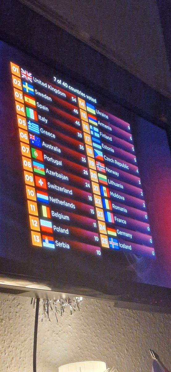 TheEcclesiarchy's tweet photo. What is happening!! Go Sam Ryder! #EUROVISION https://t.co/xRdvG4a9Mp