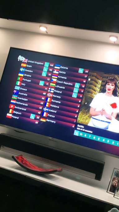 12 Points Go To&hellip;.?😉 #Eurovision #Eurovision2022 #ESC https://t.co/vvp8CNXJjl<a href="/tag/eurovision"class="tags">#Eurovision</a><a href="/tag/eurovision2022"class="tags">#Eurovision2022</a><a href="/tag/esc"class="tags"><span>#esc</span></a>