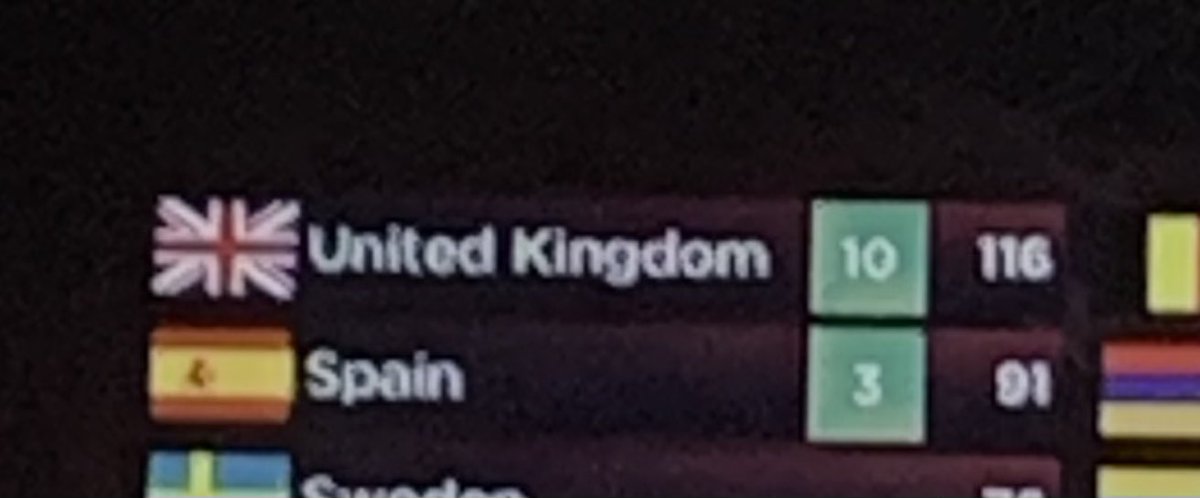 SpiritualBones's tweet photo. This is my multiverse of madness #Eurovision https://t.co/OsvCrRCDZC