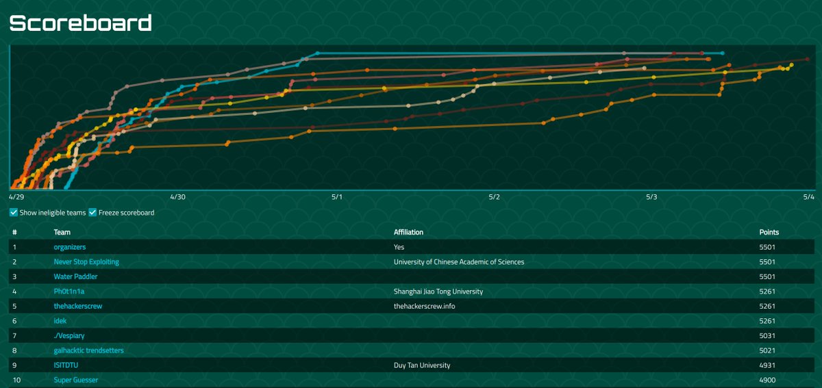 ångstromCTF tweet media