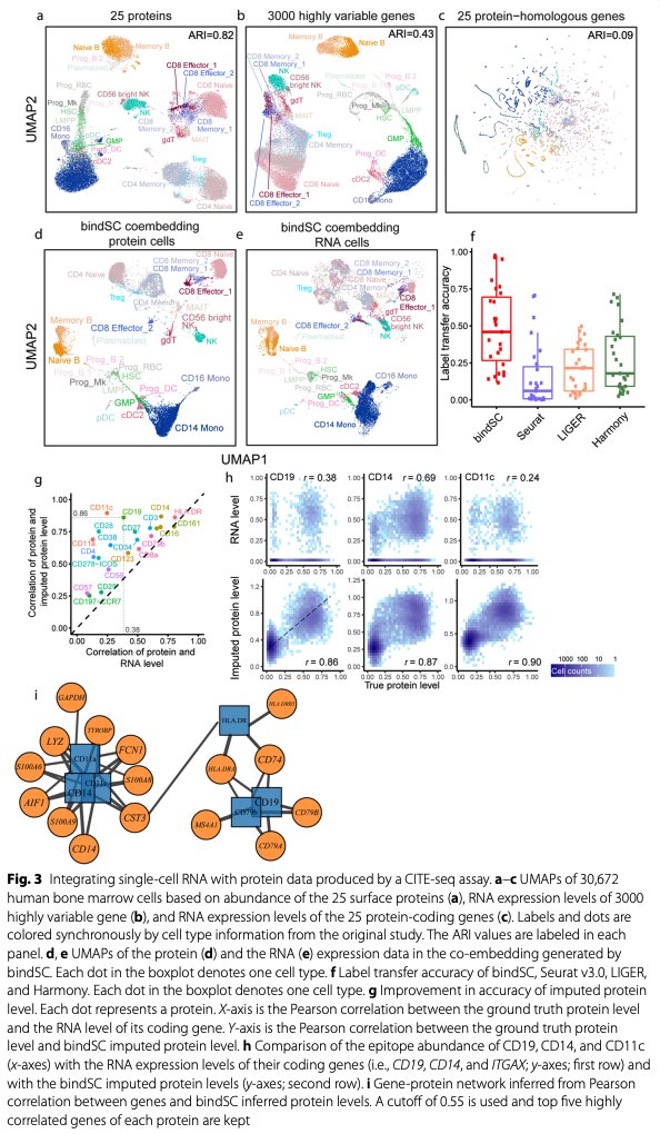 BioDecoded's tweet photo. Bi-order multimodal integration of single-cell data | Genome Biology
https://t.co/zR4TMSL33l

#Bioinformatics https://t.co/sNomT47mF7