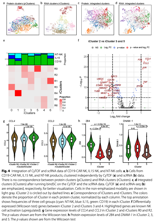 BioDecoded's tweet photo. Bi-order multimodal integration of single-cell data | Genome Biology
https://t.co/zR4TMSL33l

#Bioinformatics https://t.co/sNomT47mF7