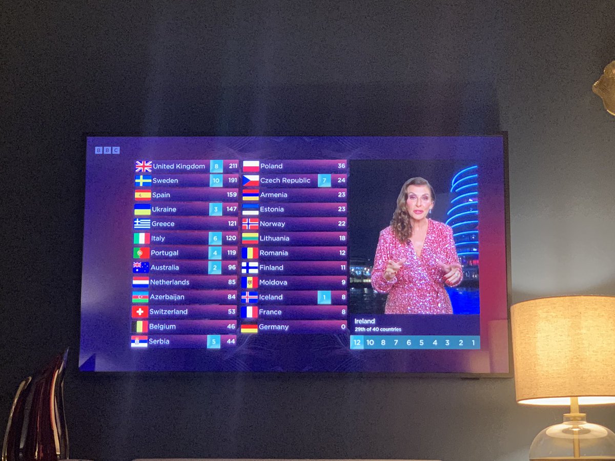 “If you’re just joining us, that’s real” Brilliant commentary from <a href="/grahnort/">graham norton</a> and a very different experience when we actually have points! We’re a bit giddy here! #Eurovision <a href="/SamRyderMusic/">Sam Ryder</a>