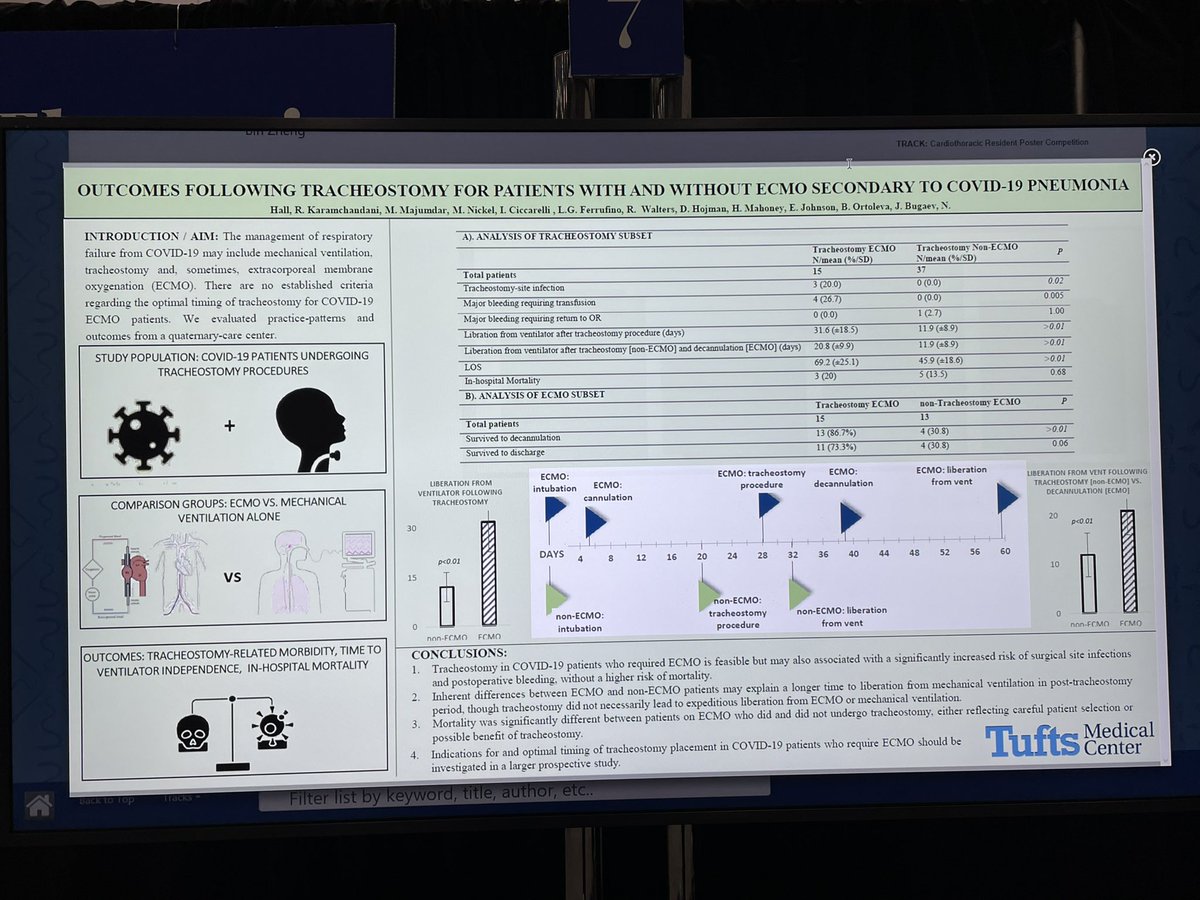 Check out our #AATS2022 poster on tracheostomy outcomes for Covid-19 patients on ECMO. Excellent work by <a href="/RyanHall207/">Ryan Hall, MD</a> <a href="/Monica_Majumdar/">Monica Majumdar, MD MPH</a> @dustwalt @BugaevNikolay <a href="/TuftsMCResearch/">Tufts Medical Center Research</a> <a href="/AATSHQ/">AATS</a>