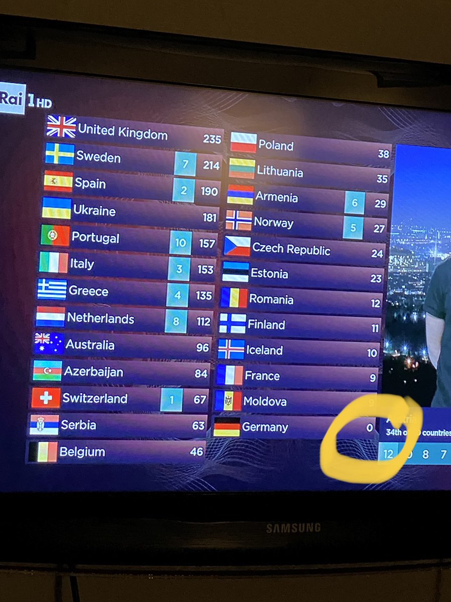 ritaperazzini's tweet photo. #esc2022 

E quest’anno aspettiamoci la #Germanexit https://t.co/ajOGxEb9iN