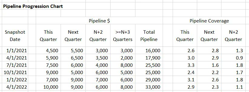 I never look at rolling-four-quarter pipeline for the simple reason that I've never had a rolling-four-quarter sales target.  buff.ly/3yEjwdo