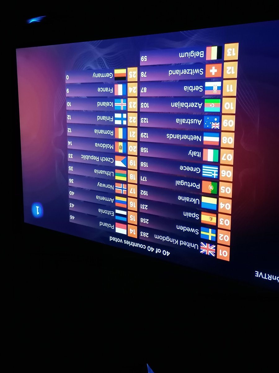 sergio_cord's tweet photo. Que no se pierdan las tradiciones #Eurovision https://t.co/7AqJKo9o5j