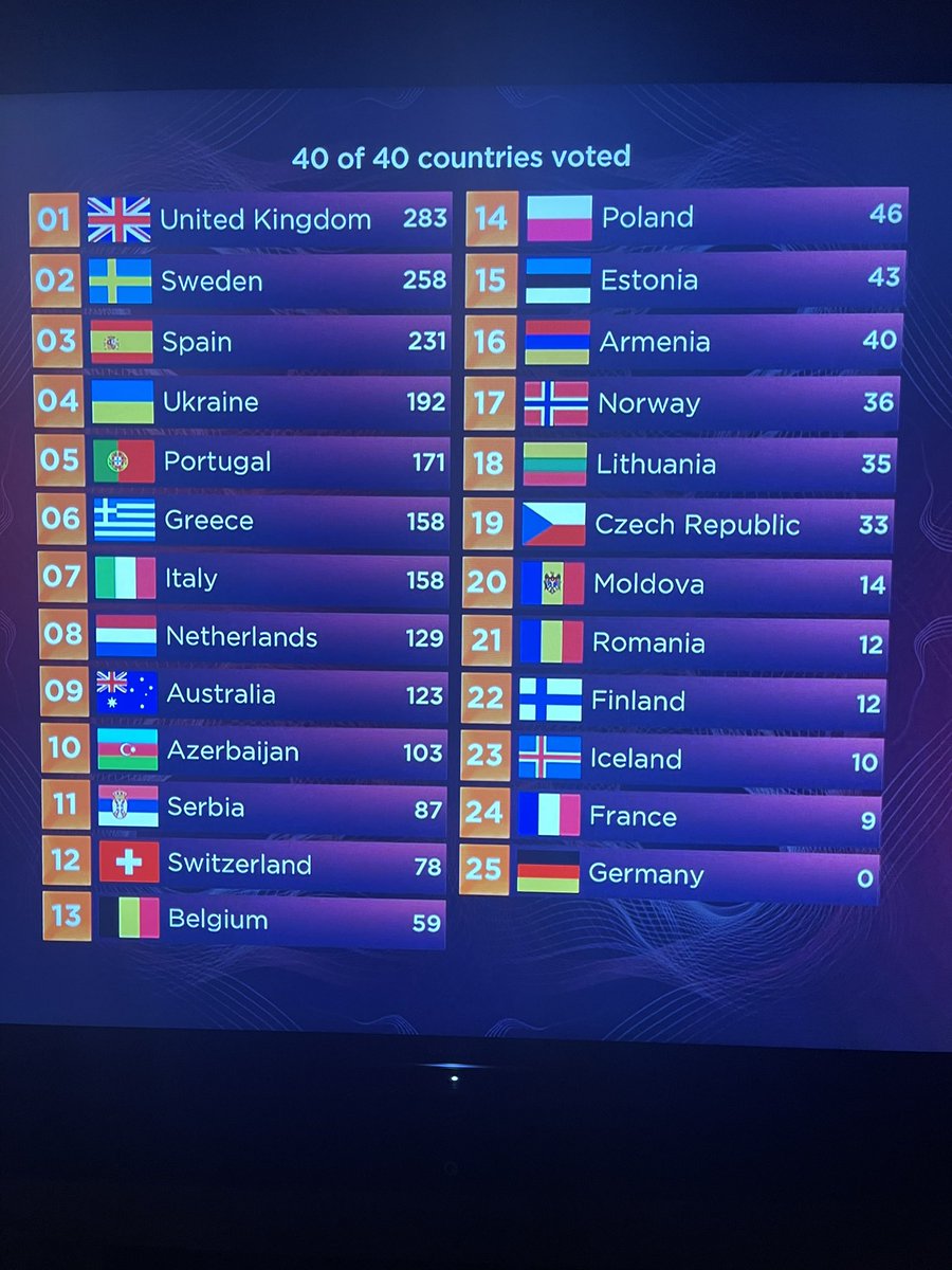 WHAT IS HAPPENING?! 😬
<a href="/bbceurovision/">BBC Eurovision</a> #Eurovision #UnitedKingdom