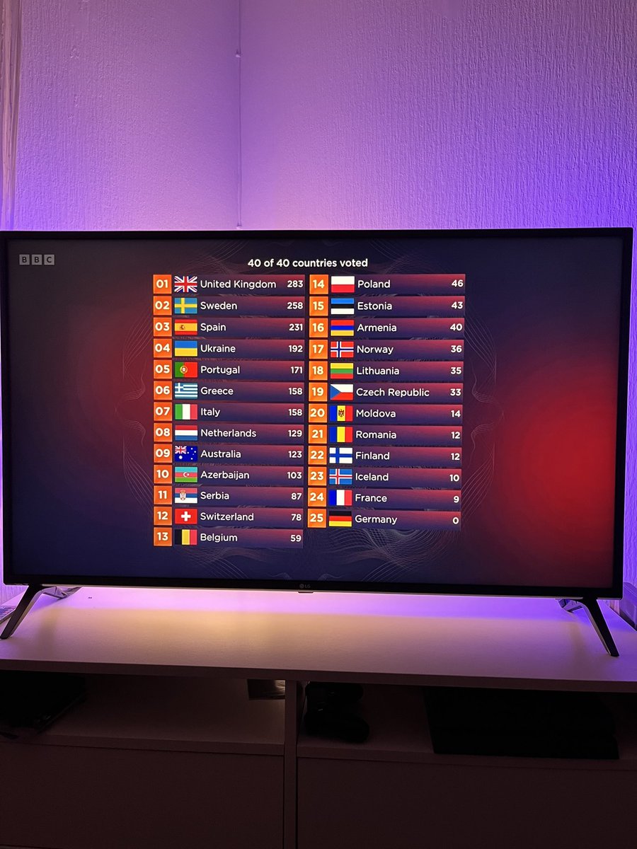 ChrisPeters93's tweet photo. Fuck the actual fuck off!!!!!!!!!! 🇬🇧🇬🇧🇬🇧🇬🇧🇬🇧🇬🇧🇬🇧🇬🇧🇬🇧🇬🇧🇬🇧🇬🇧🇬🇧🇬🇧🇬🇧🇬🇧🇬🇧🇬🇧🇬🇧🇬🇧🇬🇧🇬🇧🇬🇧 #uk #Eurovision https://t.co/8OSTpMxJoH