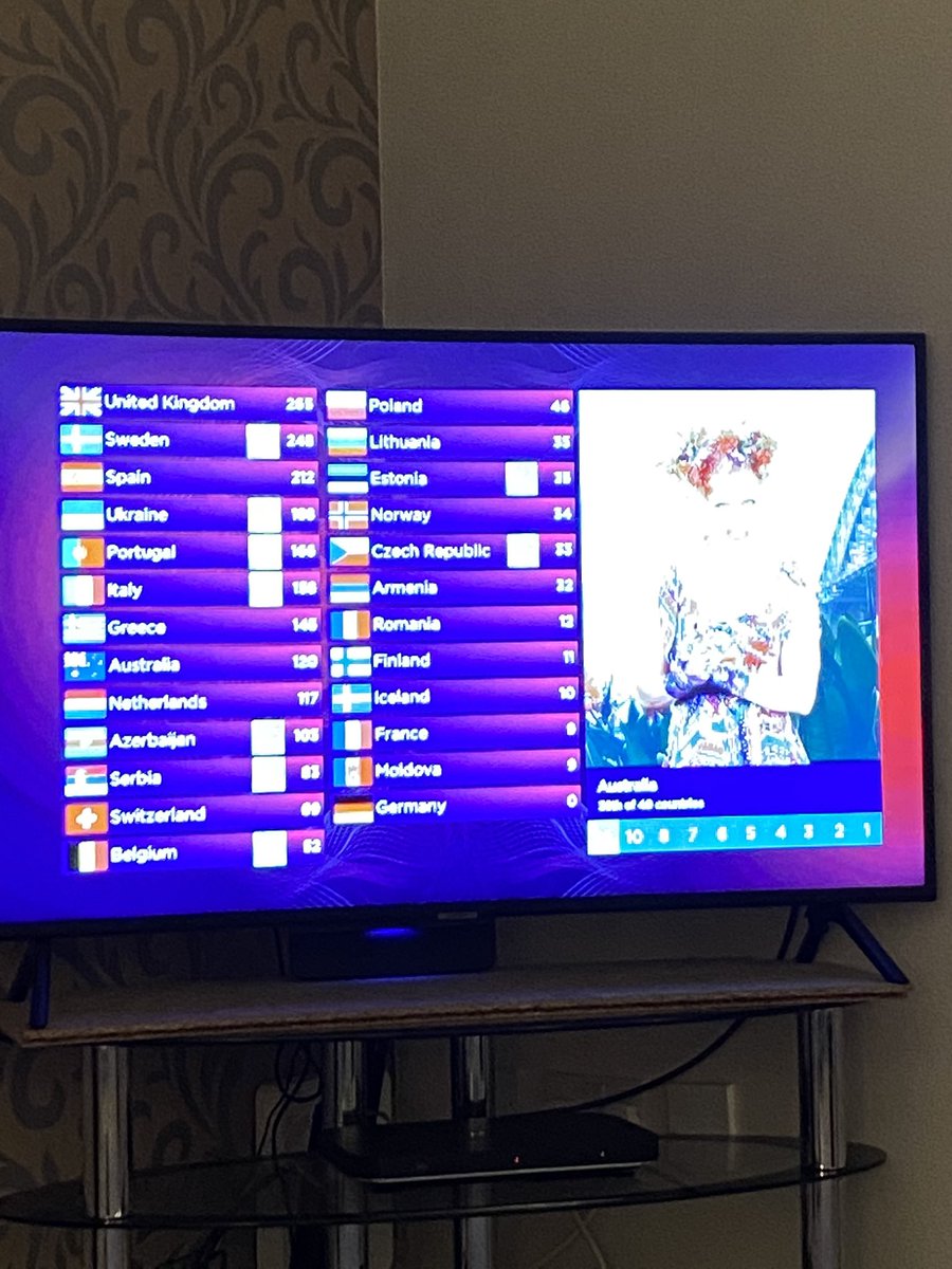 chefjamiemac14's tweet photo. #whatishappening #Eurovision https://t.co/GKeoH8oYKp