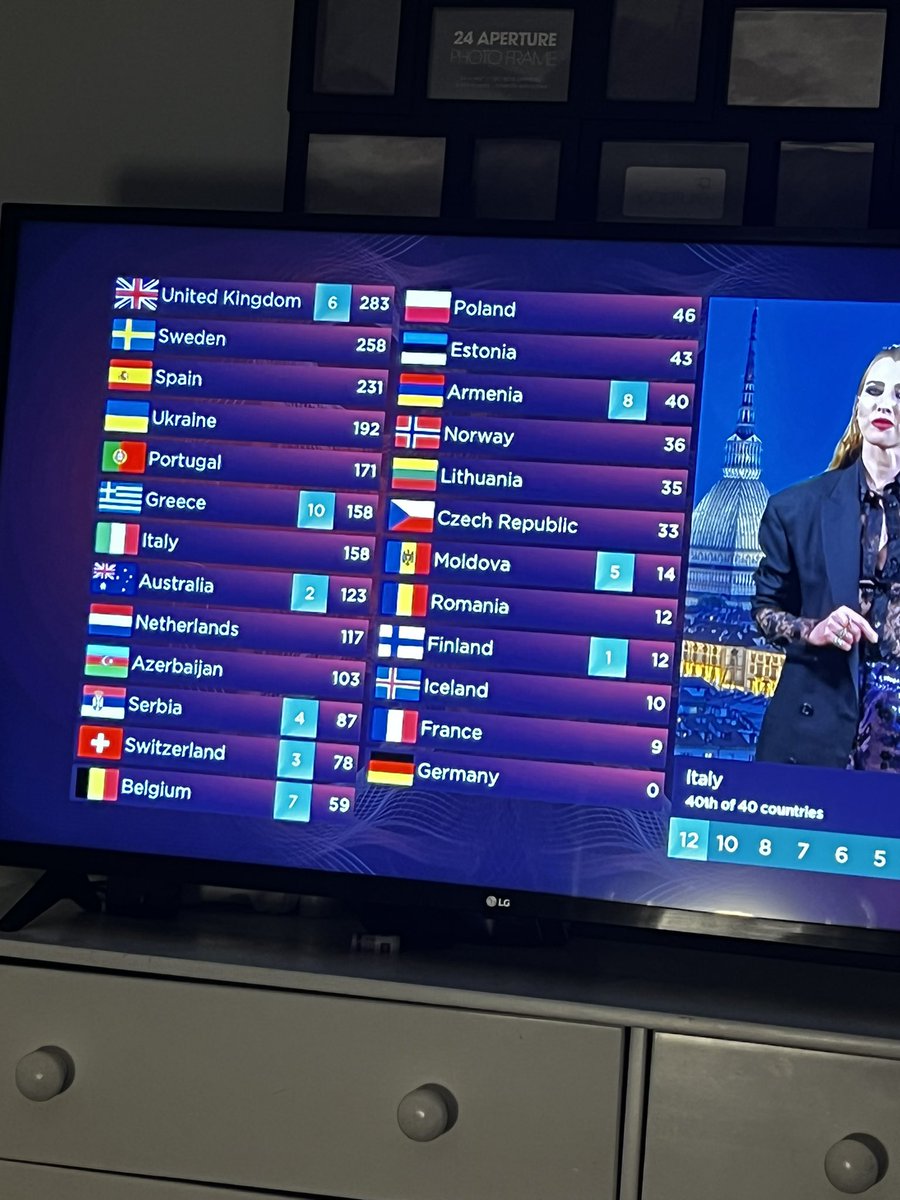 Beth08667089's tweet photo. Seriously WHAT IS HAPPENING first vote over and we are winning #Eurovision #SamRyder https://t.co/S2RpNeEgtw