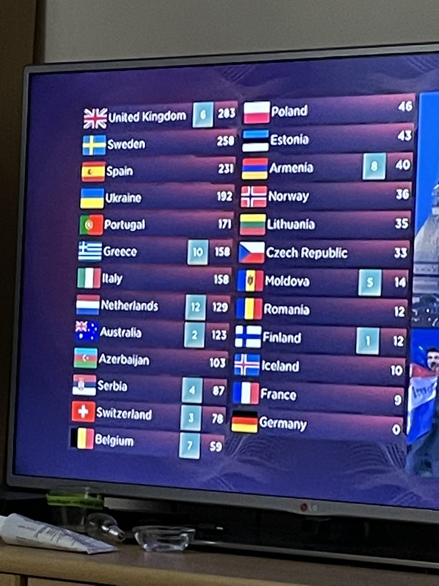 WelchAnnette's tweet photo. Eeeeek!!! #Eurovision #Eurovision2022 #EUROVISION https://t.co/v8i6w1jdgB