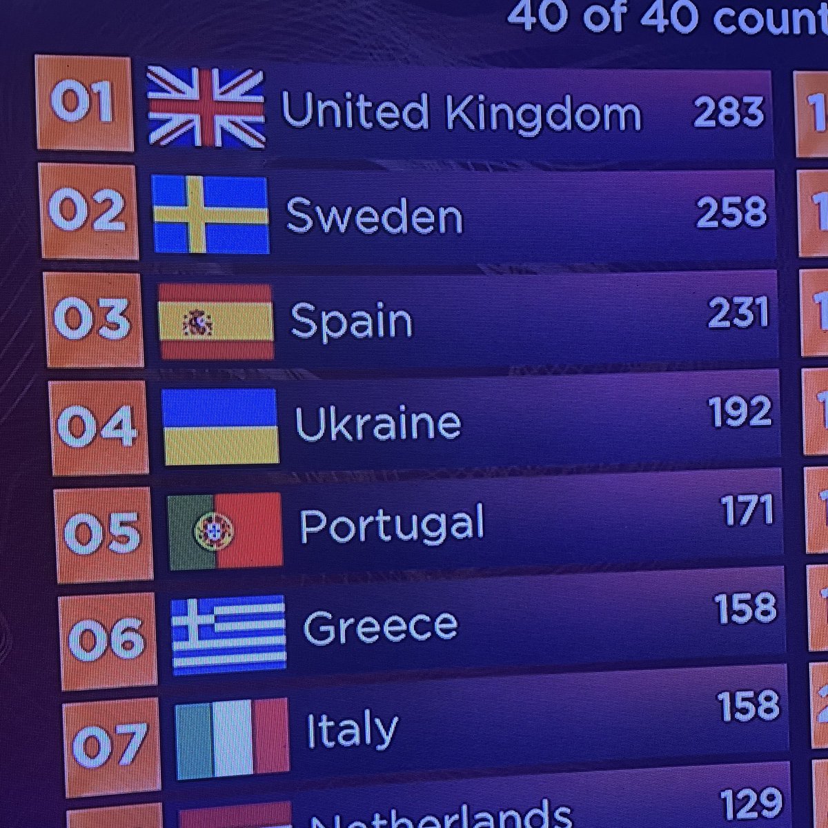 EiProfeta's tweet photo. Da RT, nunca más volverás a ver esto. #Eurovision https://t.co/bJ3YnMrazP