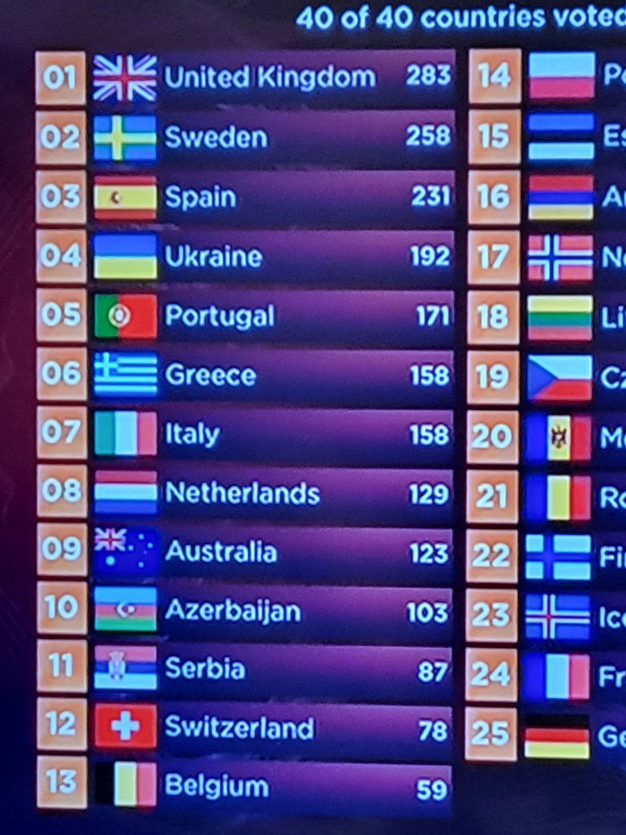 Archephil's tweet photo. WHAT IS HAPPENING #Eurovision2022 #SamRyder https://t.co/qWaK5HEt2n
