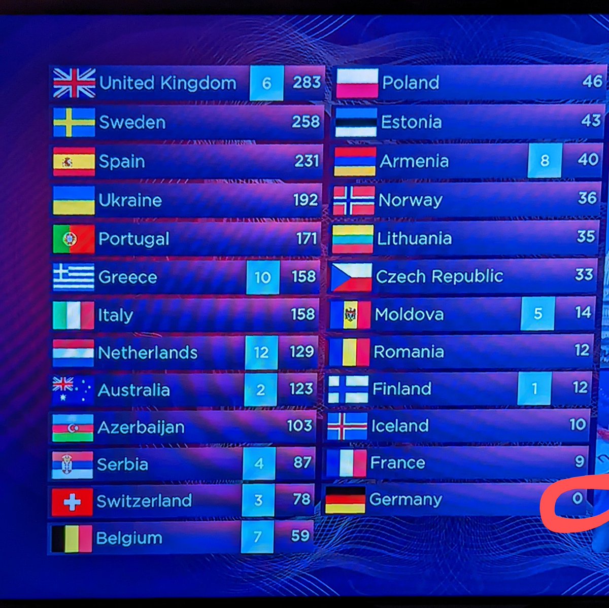 GerZah's tweet photo. Läuft bei uns. #ESC2022 #GER https://t.co/cwIlH037Ox