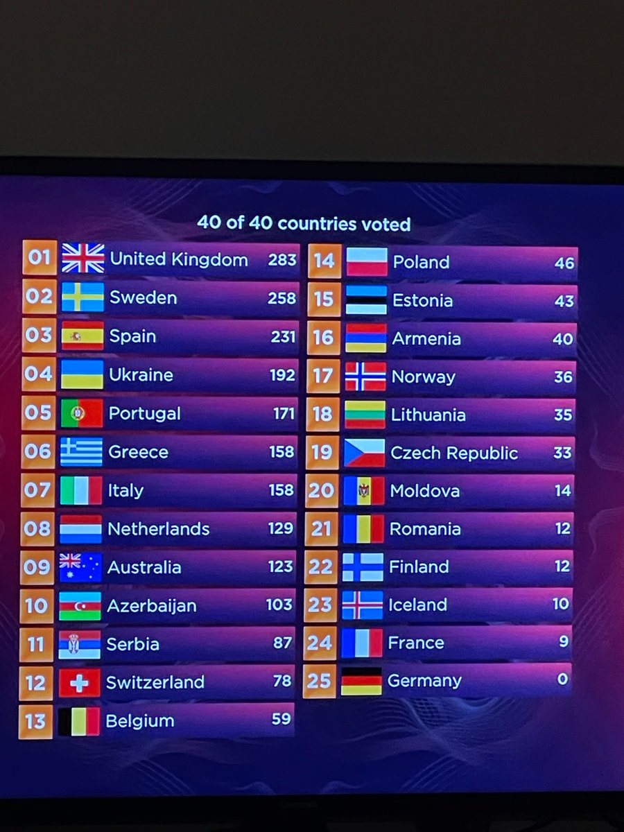 ktDaltonator's tweet photo. Omgggg come on Sam!!!!!! #eurovison https://t.co/EoQZpeDly4