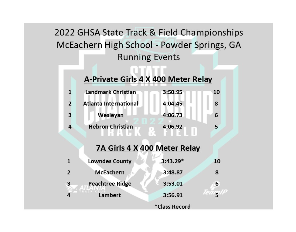GHSA on Twitter "Track & Field Running Events From McEachern