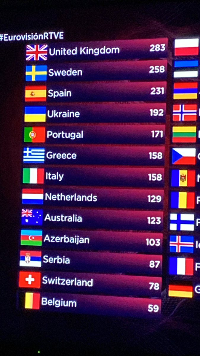 SalMarta's tweet photo. Increíble, para mi @ChanelTerrero ya es ganadora. Enhorabuena!!!
#EurovisionRTVE https://t.co/eYEtMX6pMA