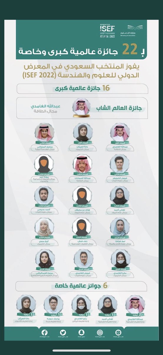 #سعوديون_ينافسون_العالم شكراً لأنكم رفعتو روسنا😍 أنتم فخر للسعودية 👍🏻