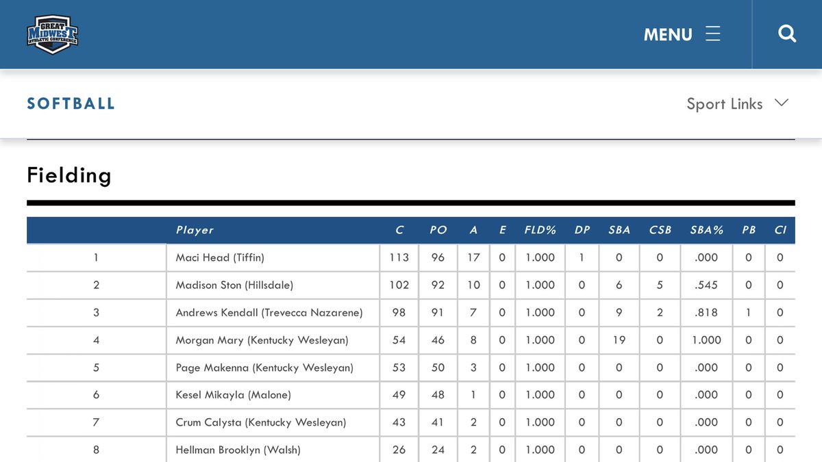 Bigj25red's tweet photo. Hard work pays off- #1 in fielding percentage in the GMAC conference in her freshman season! Way to go Maci! 💪🏻🥎 https://t.co/LRD85zISO8
