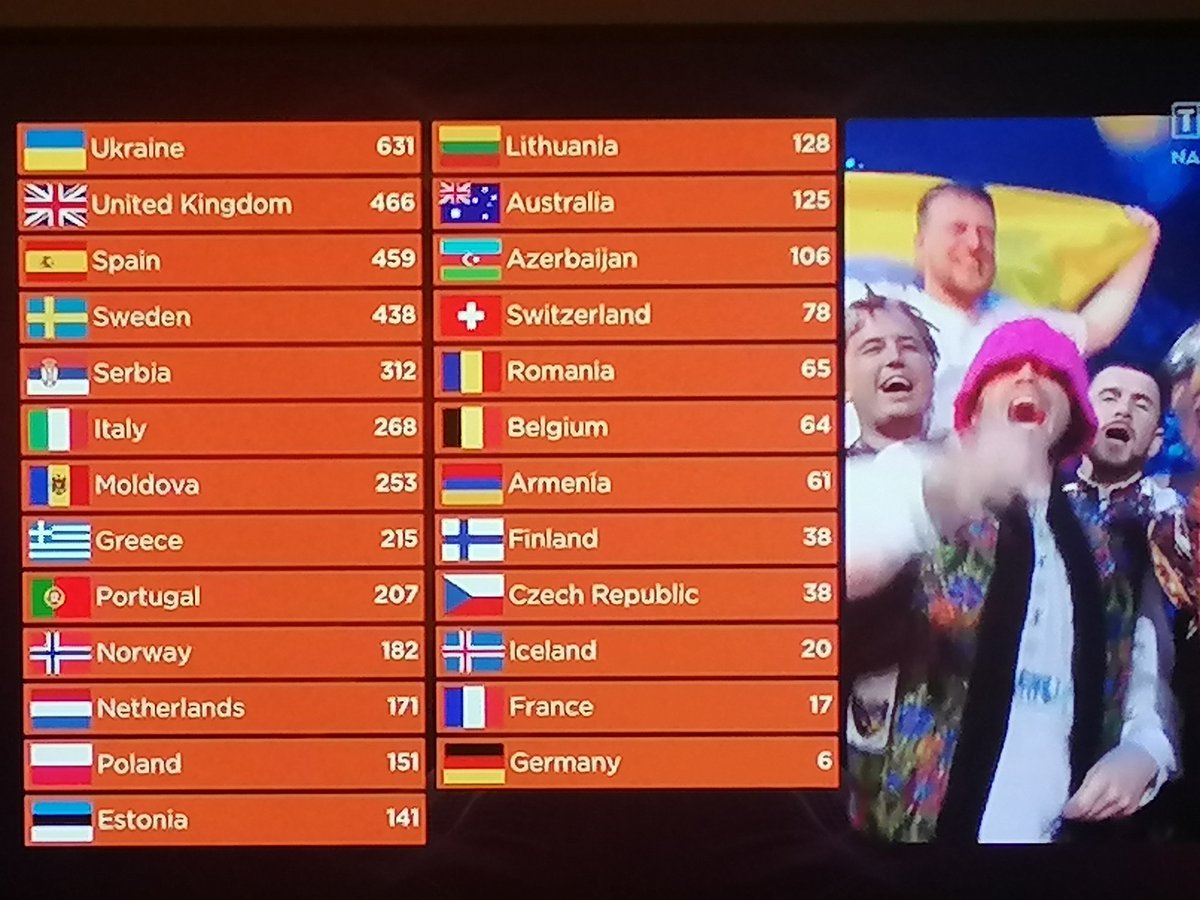bllellow's tweet photo. Bravvvvooooo #KalushOrchestra #Eurovision2022 https://t.co/QJK6iGjvSI