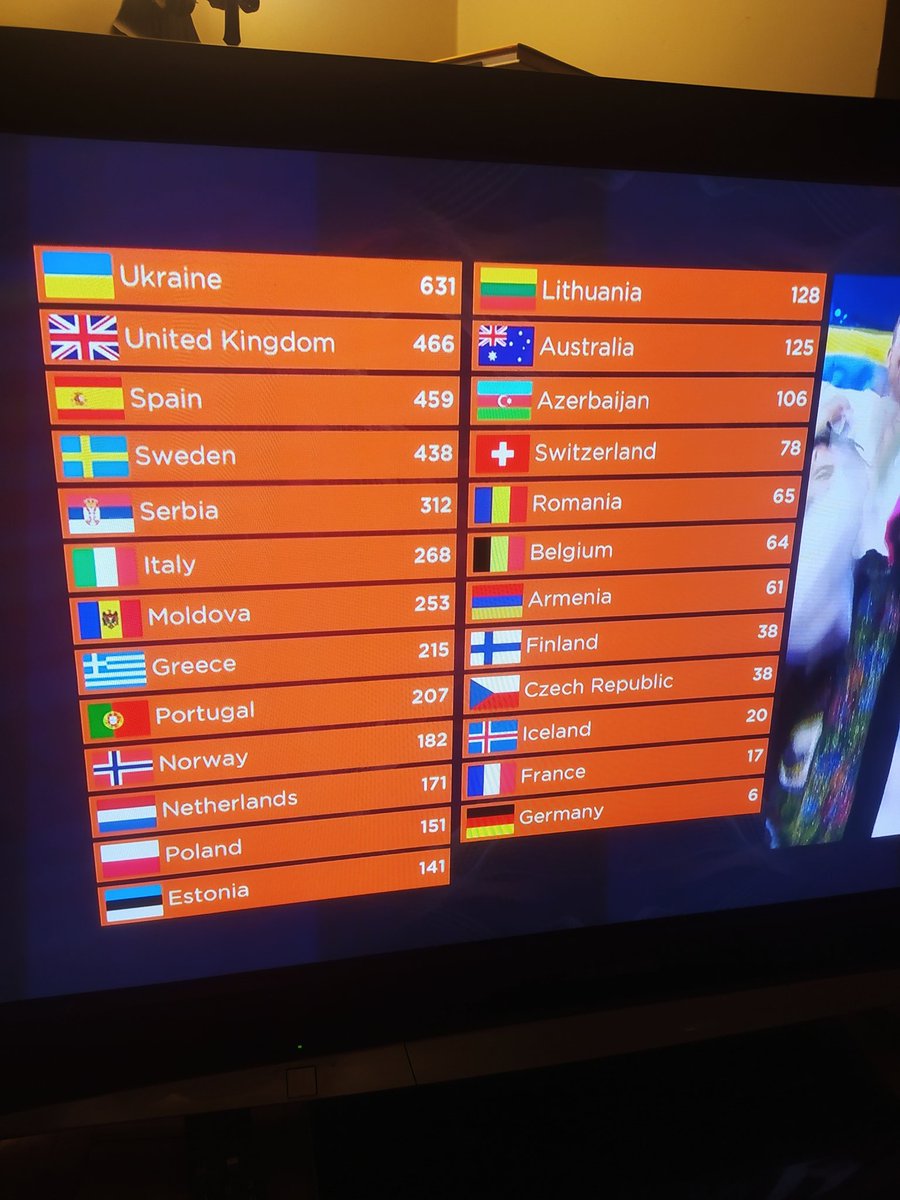 Huge well done to #Ukraine. But we are so thrilled to finish on the left hand side. Well done <a href="/SamRyderMusic/">Sam Ryder</a>