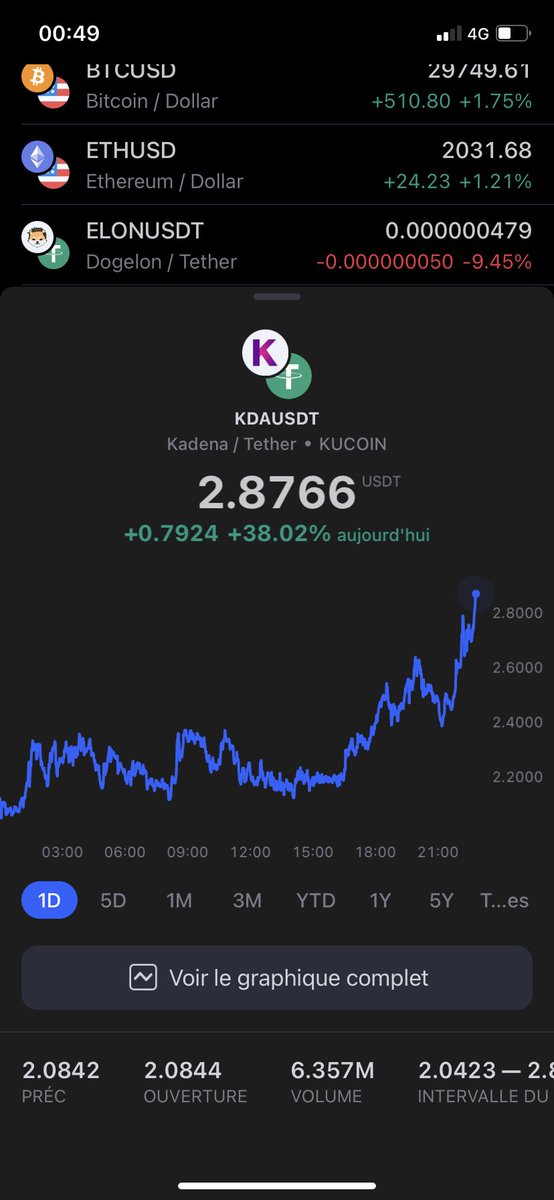 leratconseil's tweet photo. 22 juin lancement du projet $KDA 🚀 https://t.co/PNOFLeVn6N