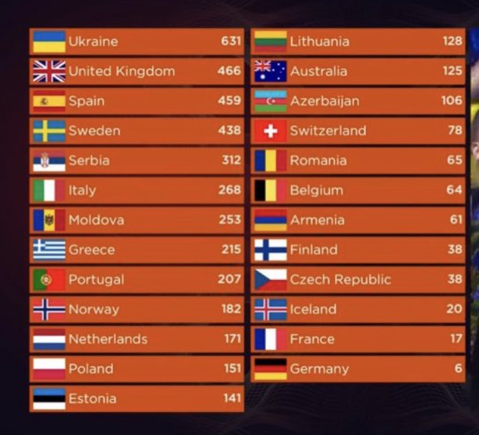 Querida <a href="/ChanelTerrero/">Chanel Terrero</a> que maravilla lo que nos has hecho sentir! 
Para mi eres la ganadora de #eurovision 
BRAVO BRAVO Y BRAVO. Gracias por hacernos sentir tan orgullosos Viva tu talento, tu carisma y tu cuerpo de baile!  <a href="/eurovision_tve/">Eurovisión España - RTVE 🇪🇸</a> #CHANELAZO