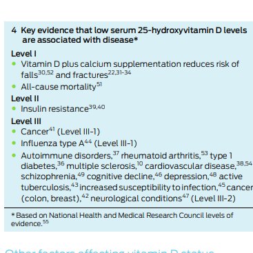 doctorneyro's tweet photo. La Sdad #Australiana de #Endocrinología y #Osteoporosis establece recomendaciones específicas como #tomarelsol de 6 a #40minutos diarios en #cara y #brazos dependiendo de la #latitud, la #horadeldía, la #estación y el #tipodepiel.

https://t.co/a9TR3PWk2g https://t.co/AVFNNolcdi