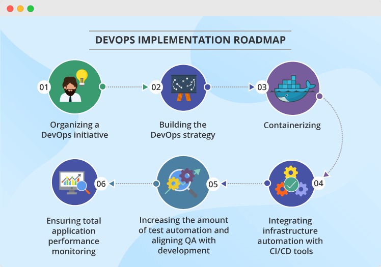 DMwambonu's tweet image. #DevOps  #DevOpsEngineering