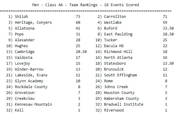 EPHS T&F XC tweet media