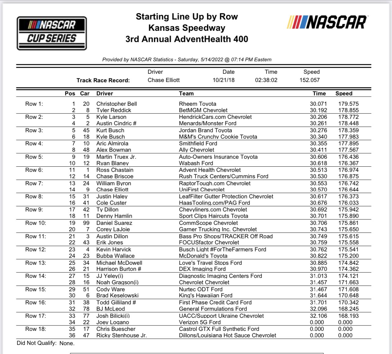 Bob Pockrass on Twitter: "Cup starting lineup by row for Sunday … https://t.co/0SKWPk5GSV" / Twitter