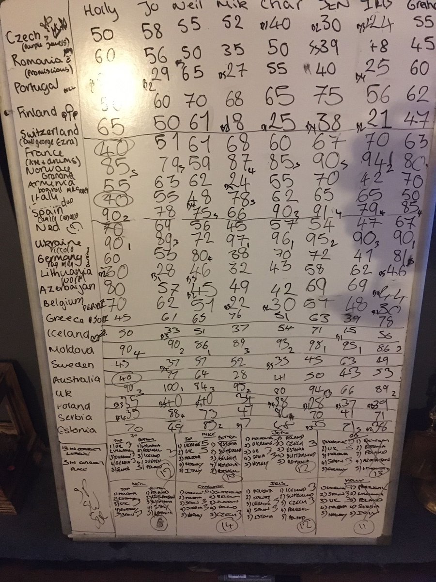 Wish I could say I knew what was going on