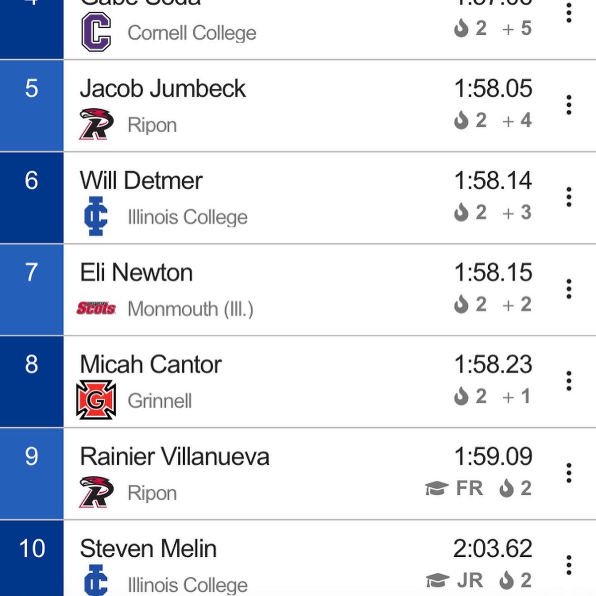 Trainer Rain tweet media