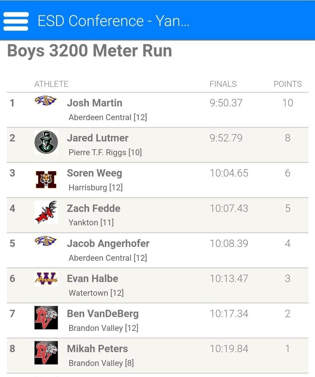 JCimburek's tweet photo. Fedde 4th in 3200. #ESDtrack https://t.co/WtDosIAQRr