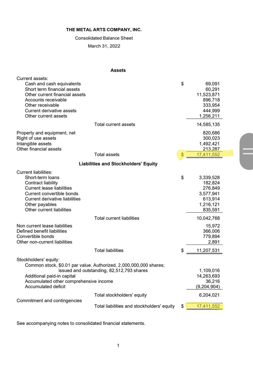 BiG_Moe_Crypto's tweet photo. $MTRT Quarterly report 3/31/22 https://t.co/ONEMQW9Mve
History in the making here
1) super low float
2)5 huge subsidiaries including https://t.co/hAFSsC6HiE
3)Busan City $550 million deal
4) ๐ 1st hardware #blockchain
5)huge #CBDC deal with Bank of Korea, #peersafe & China. https://t.co/OmmxpStHvk