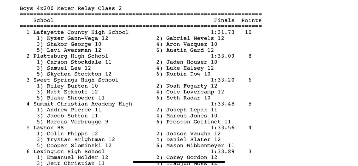 Huge shout out to <a href="/MrGannVega/">Kyzer Gann-Vega</a>  <a href="/gabe_nevels/">Gabe Nevels</a> <a href="/aron_v20/">Aron Vazquez</a> <a href="/Shakor430052732/">Shakor</a> congratulations to this group of Huskers for breaking the school record today in the mens 4x200M relay and taking first place in sectionals! #onwardhuskers