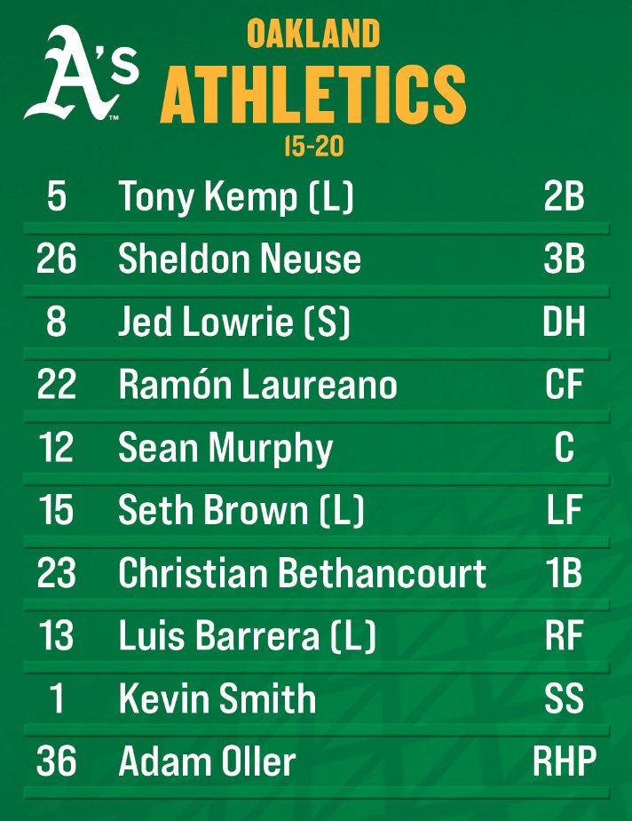 Oakland A's Communications on Twitter "Game 2 lineup vs. Los Angeles