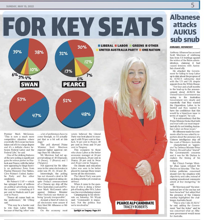 LyndaFrench19's tweet photo. The West’s take on a Poll for WA Seats,
Where they see Liberals still have a chance. #WesternAustralians on the ground don’t see things this way. #wapol #Pearce #Swan #Tangney #Hasluck
https://t.co/Ak6vrD4ktx https://t.co/idqZTSjKDL