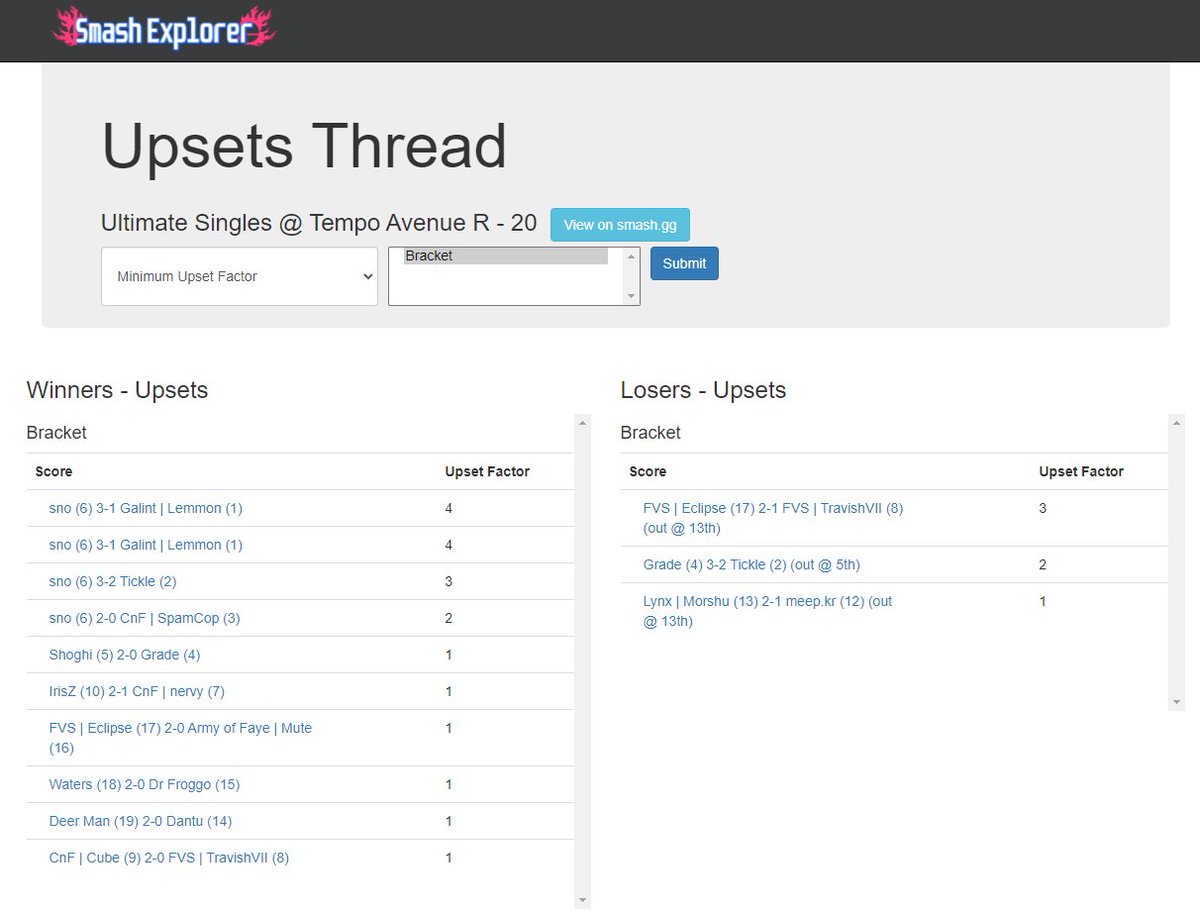 SmashExplorer's tweet image. Introducing - Smash Explorer! Follow your friends at a tournament, check upsets, or visualize seeding.

Want to learn more? Visit smashexplorer.gg/FAQ!

In the meantime, use this link to follow Canada's best at Back in Blood 4 Top 32 tonight. Have fun! smashexplorer.gg/Explore/canada…