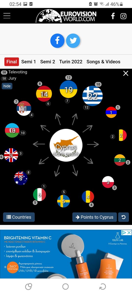 fay_ioann's tweet photo. Για να καταλάβετε πόσο δυνατή ήταν η ψήφος του κοινού για την Ουκρανία απλά θα σας πω ότι το 12αρι του κοινού η Κύπρος το έδωσε σε αυτήν #eurovisiongr https://t.co/lLROXjLxY5
