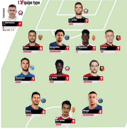 FollowlaL1's tweet photo. Voici L'Equipe-type de la 37e journée de L1 #PSG #LOSC #ASM #SRFC #RCL #RCSA https://t.co/u74sj9pgIt