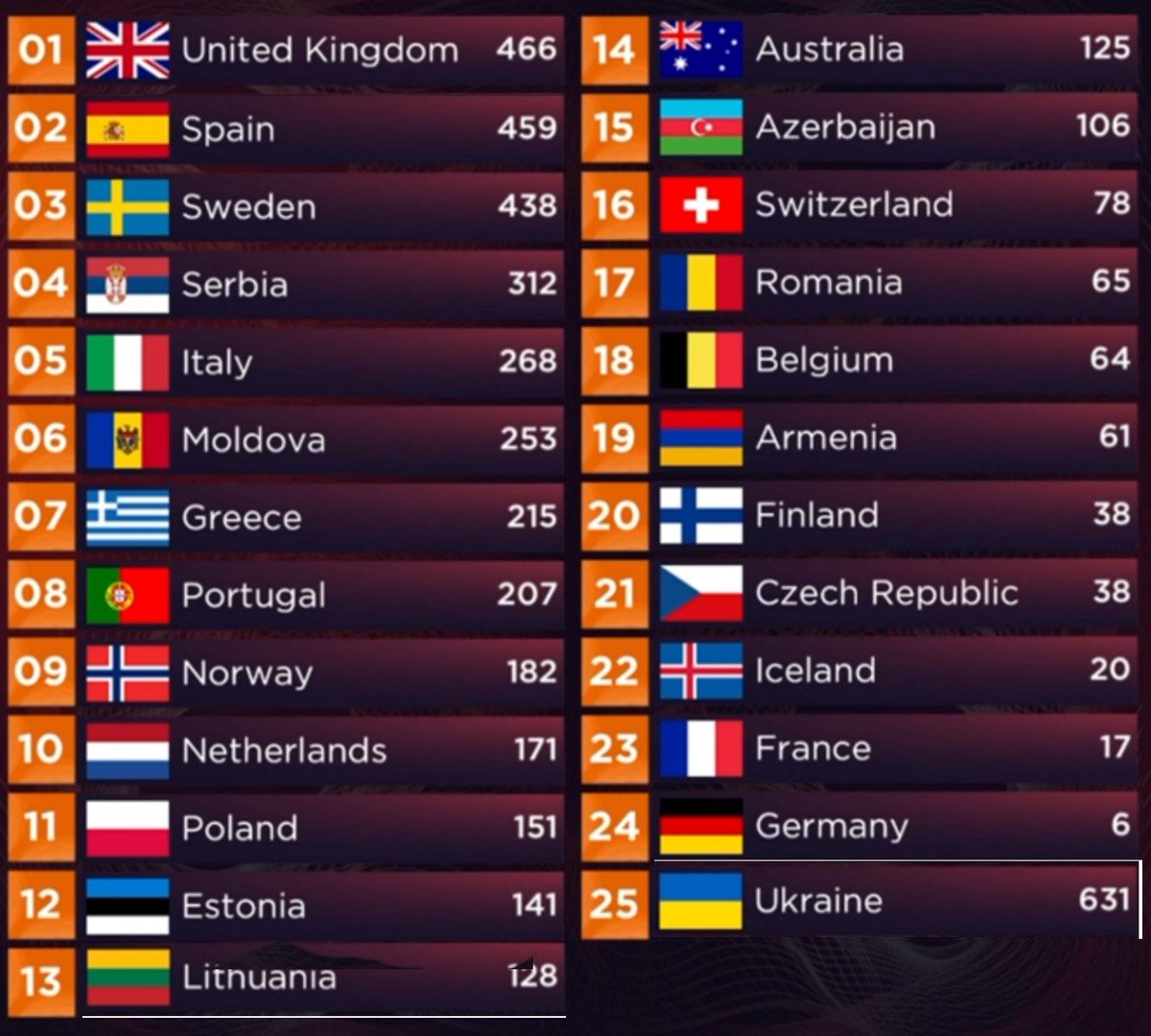 deanobanksy's tweet photo. @Eurovision https://t.co/AMxiQl0kI4