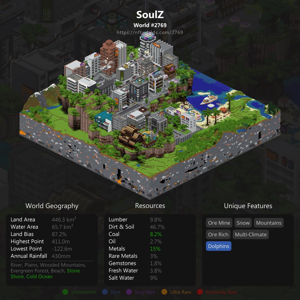 SoulZ Co (@soulz_nft) on Twitter photo Our <a href="/nftworldsNFT/">NFT Worlds</a> has had an update and now shows our name and a mini build version. How cool is that?! Phase 1 completed and now the devs start on phase 2. Let’s gooooo. #Metaverse here we come. Our <a href="/nftworldsNFT/">NFT Worlds</a> has had an update and now shows our name and a mini build version. How cool is that?! Phase 1 completed and now the devs start on phase 2. Let’s gooooo. #Metaverse here we come.